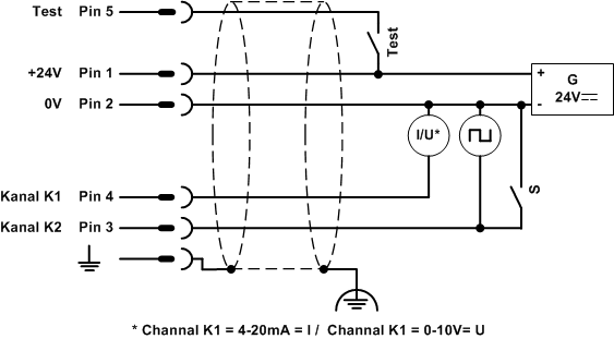 Anschluss MF420 O ZR EN